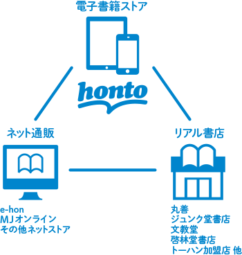 honto＝電子書籍ストア＋本の通販ストア＋リアル書店